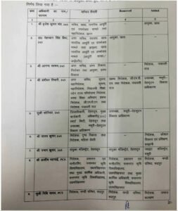 IAS, PCS TRANSFER LIST