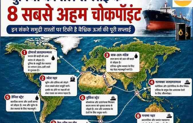 तेल व्यापार के 8 बड़े चोकपॉइंट्स
