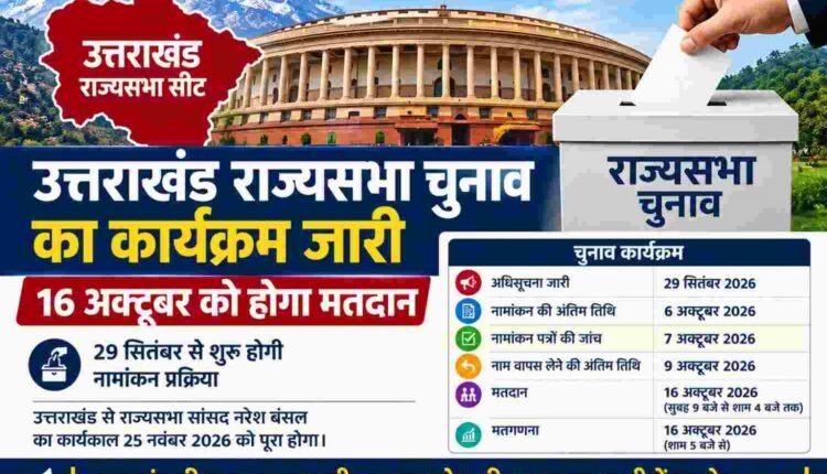 Uttarakhand Rajyasabha Election 2026
